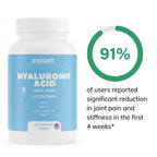 Zozast® Liposomal Hyaluronic Acid - 15-20x More Absorption