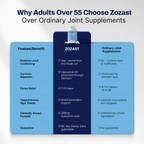 Zozast® Liposomal Hyaluronic Acid - 15-20x More Absorption